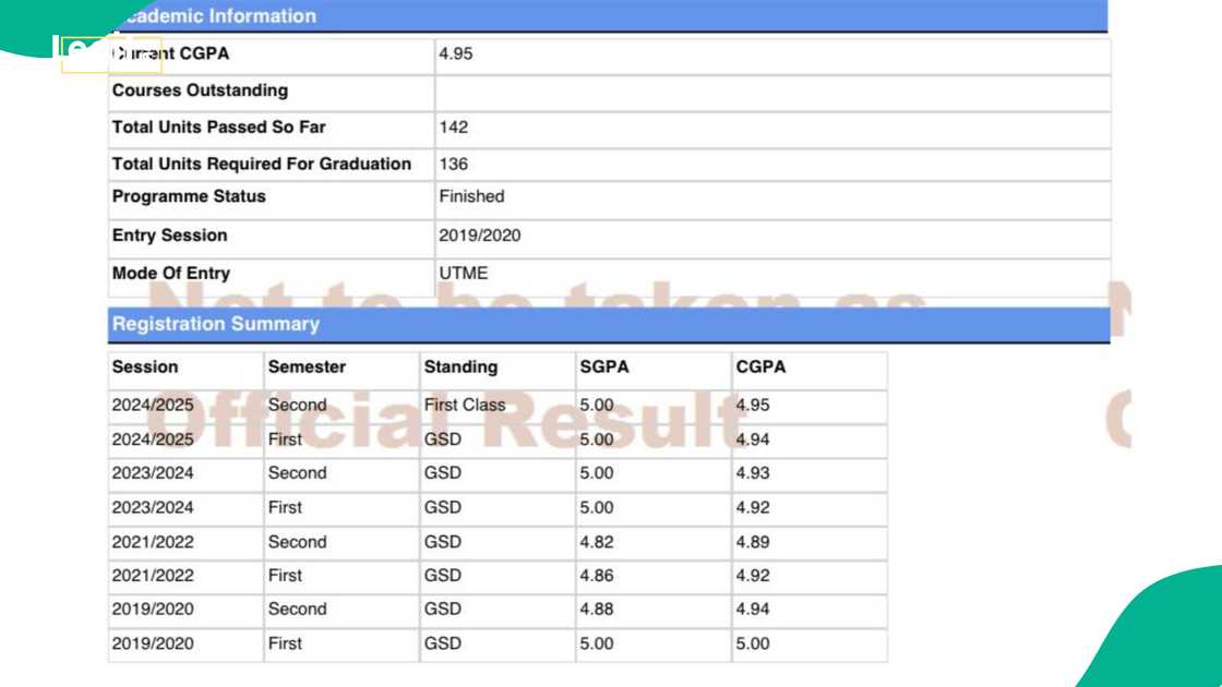 Reactions as lady is crowned UNILAG's Department of Finance best graduating student with CGPA of 4.95