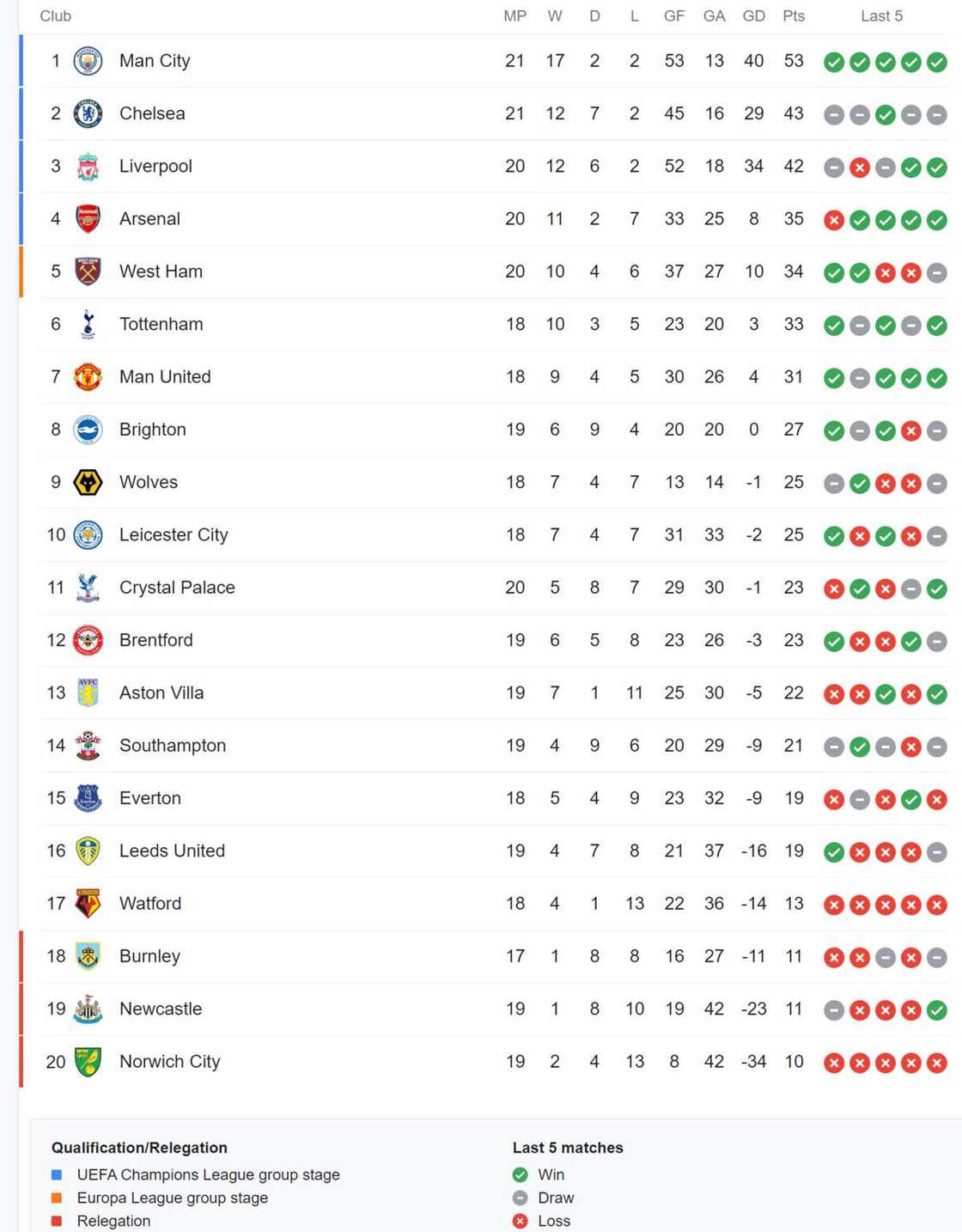 how to watch the premier league