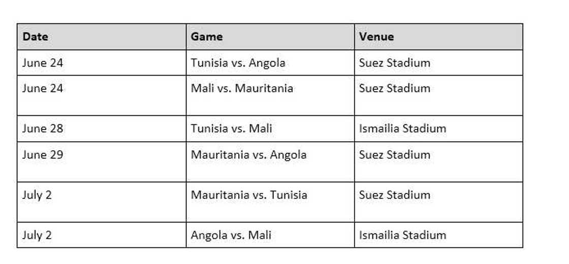 African nations cup tables