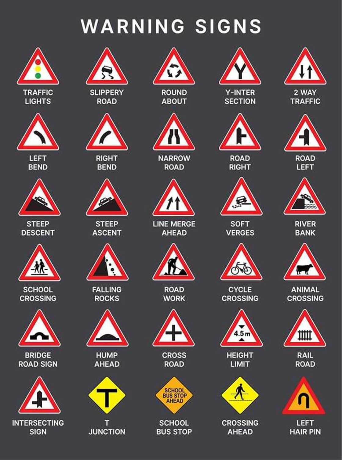 Traffic signs and their meaning Traffic signs and their meaning