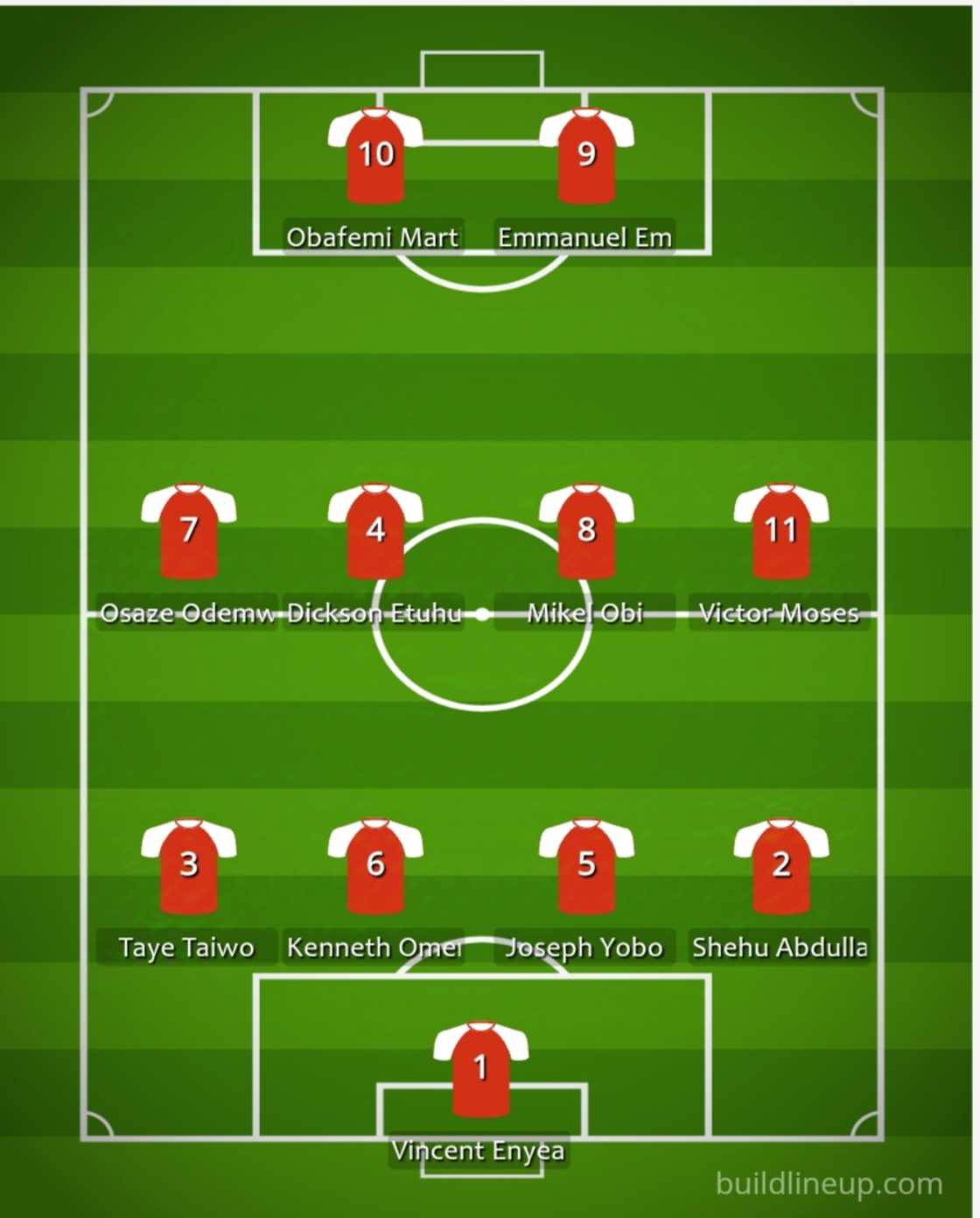 Ahmed Musa starting 11 Ahmed Musa starting 11