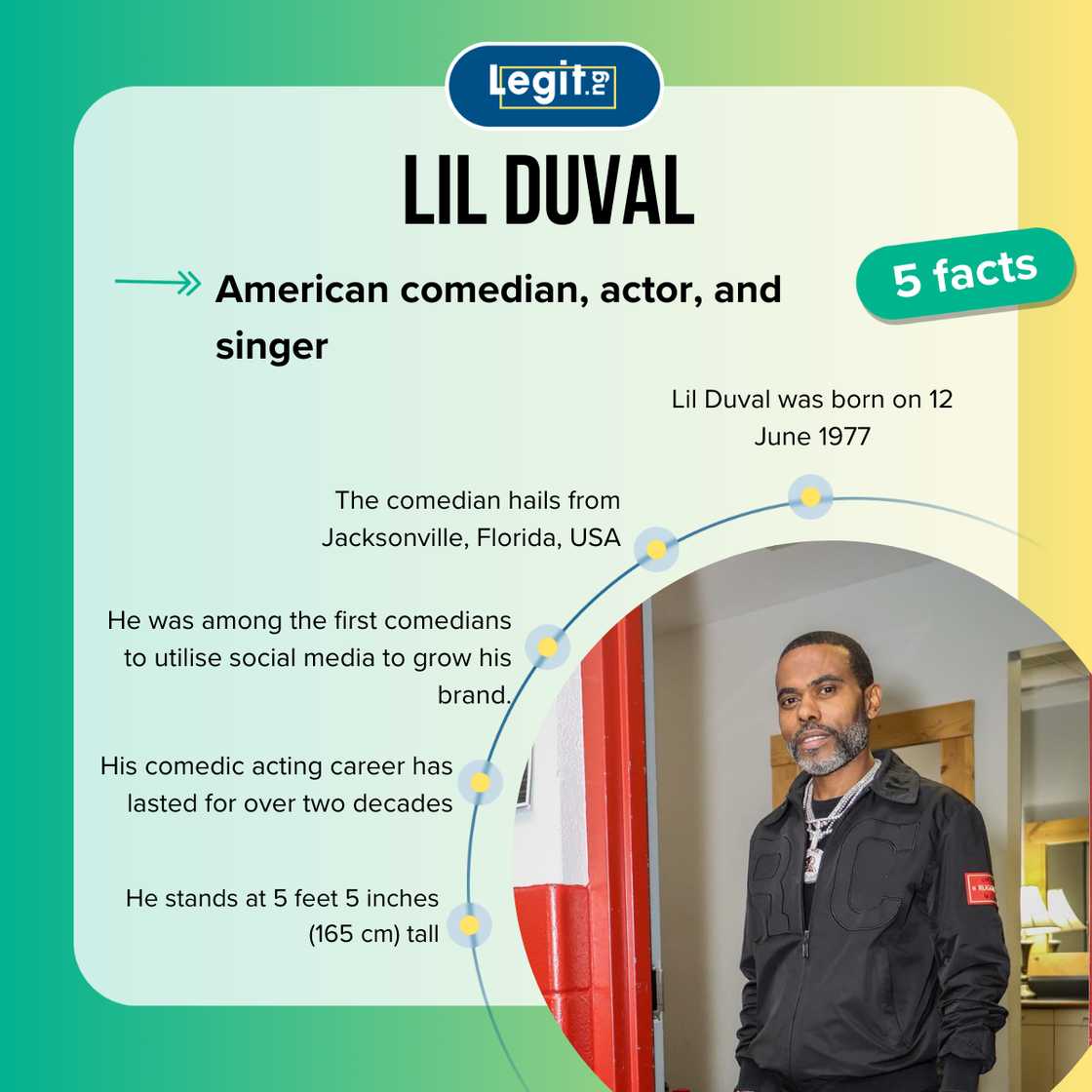 Lil Duval fast facts