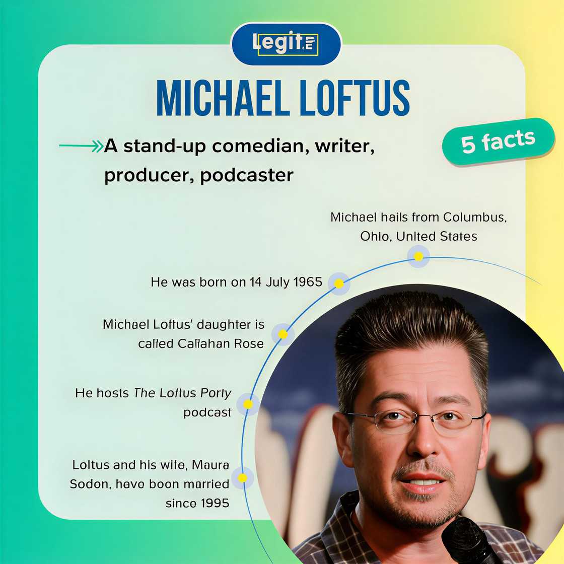 Facts about Michael Loftus Facts about Michael Loftus