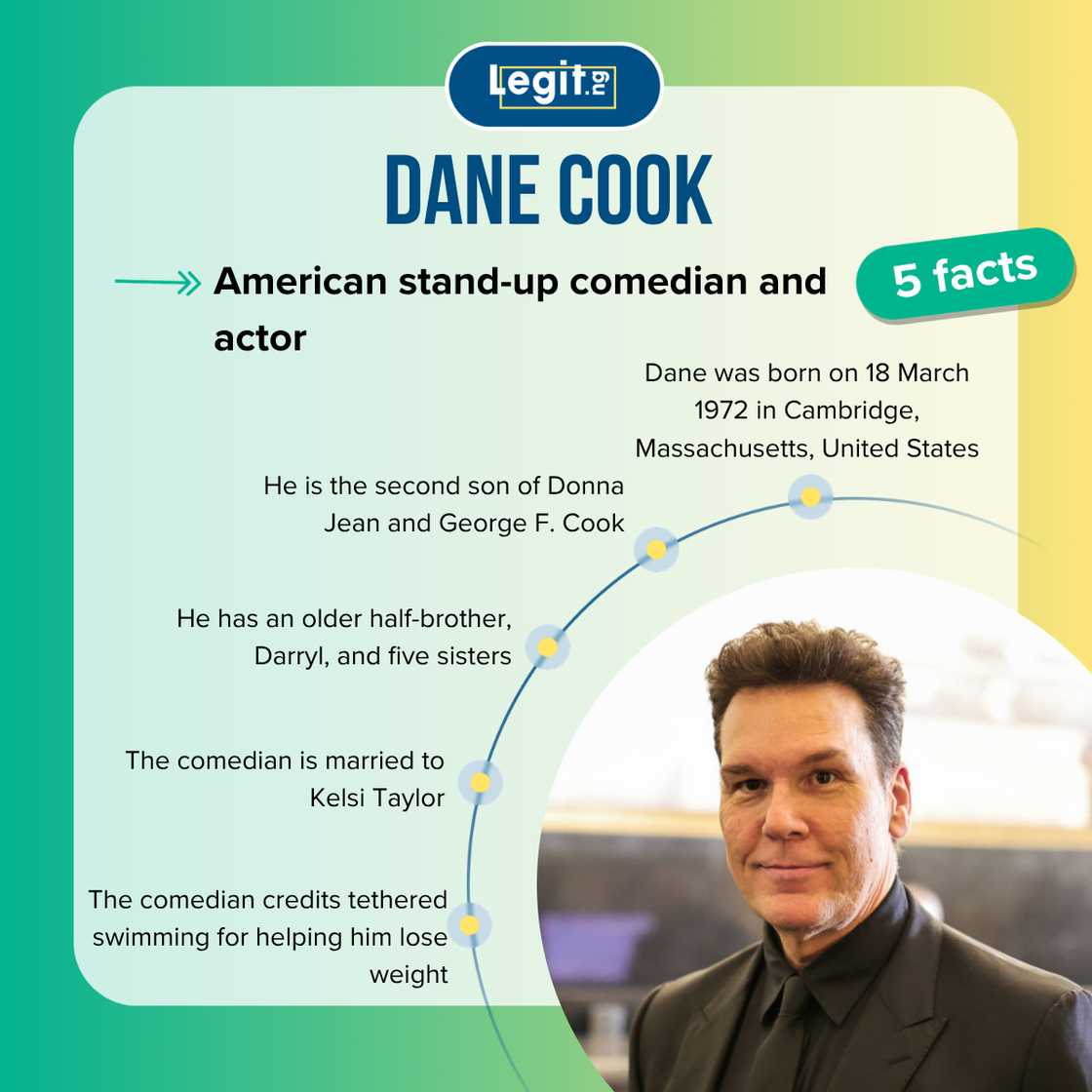Fast facts about Dane Cook. Fast facts about Dane Cook.