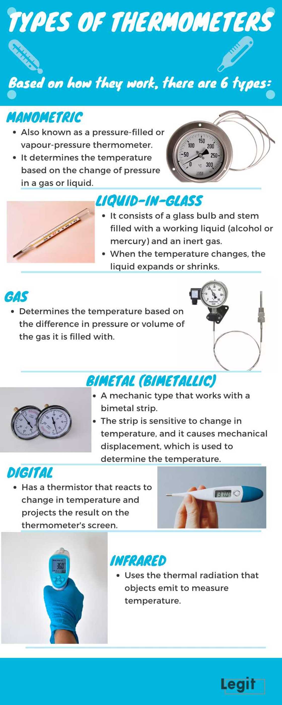 Types of thermometers Types of thermometers