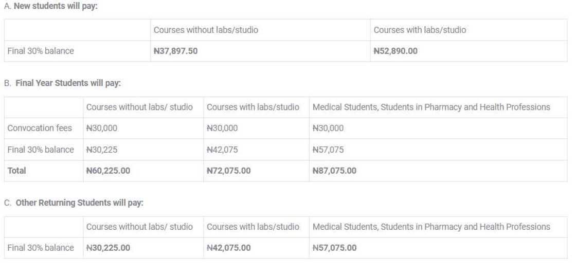 Unilag fee instalment