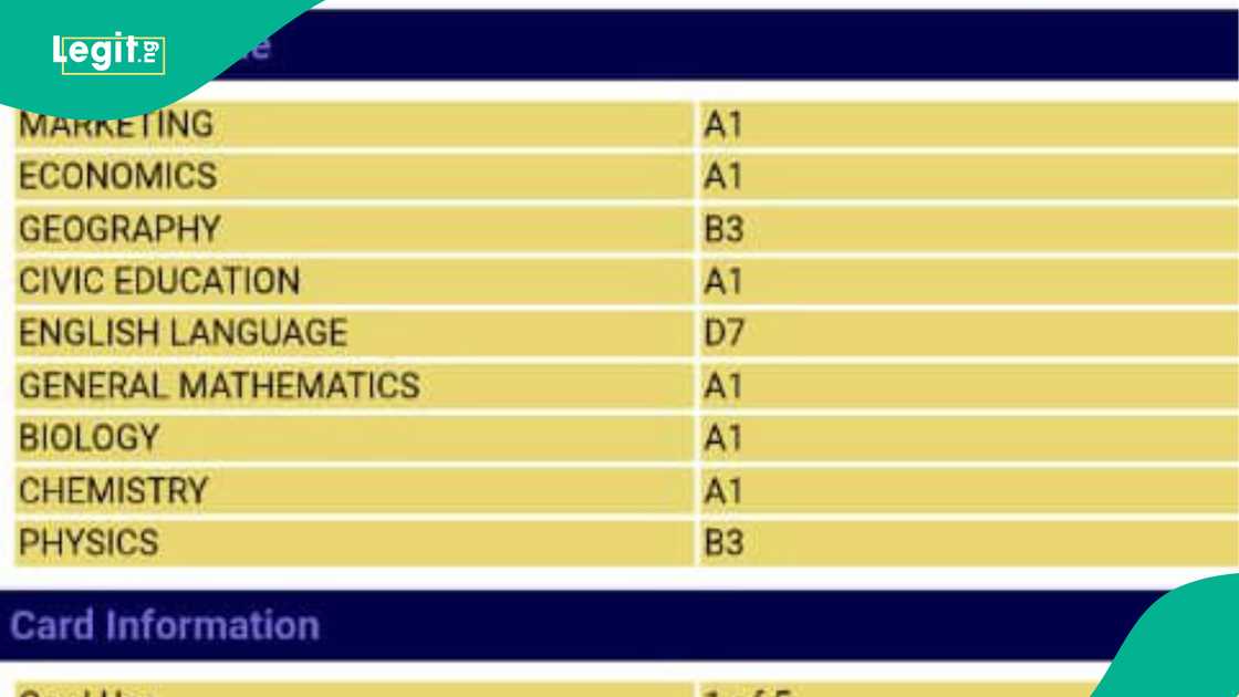 Many sad after seeing his younger brother's WAEC result. Many sad after seeing his younger brother's WAEC result.
