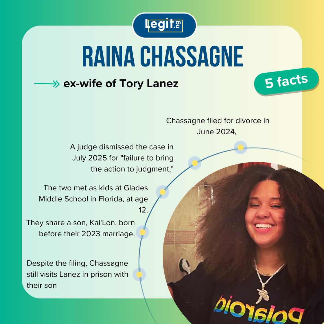 Five facts about Riana Chassagne