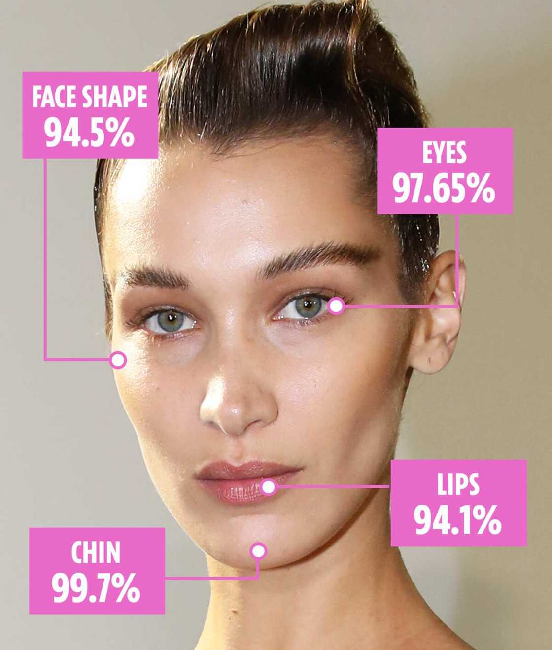 Hotunan Bella Hadid: Mace Musulma da tafi kowacce mace kyau a duniya Hotunan Bella Hadid: Mace Musulma da tafi kowacce mace kyau a duniya