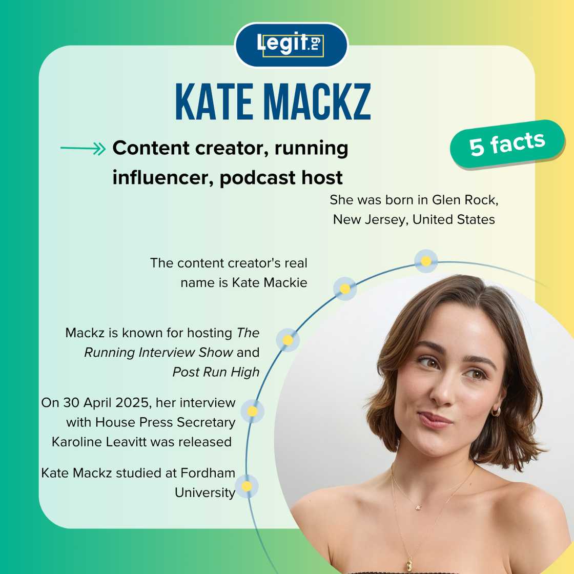 Fast facts about Kate Mackz Fast facts about Kate Mackz