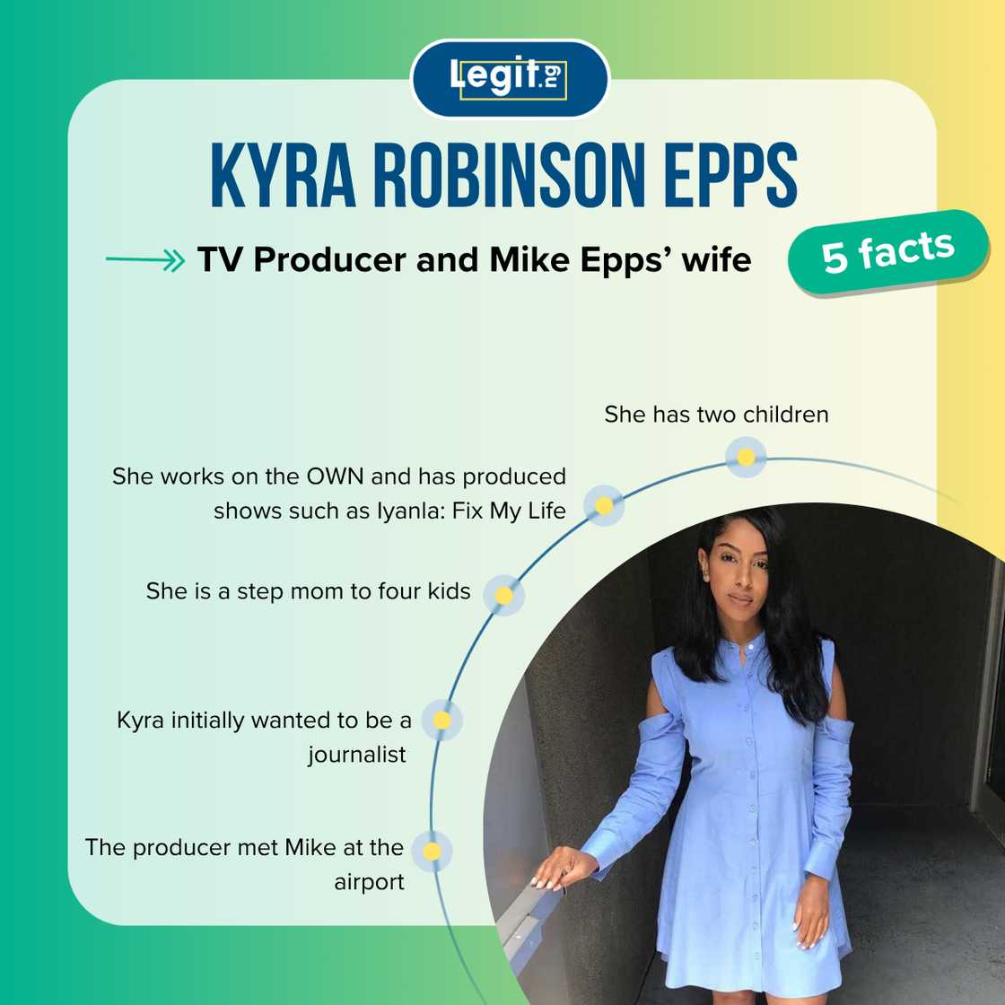Top 5 facts about Kyra Robinson Epps