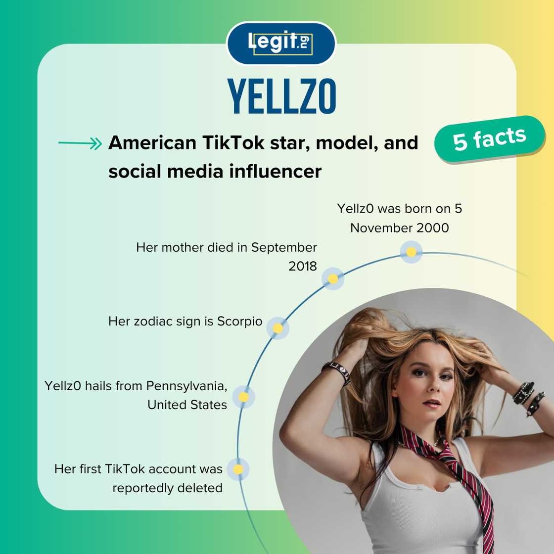 Top 5 facts about Yellz0 Top 5 facts about Yellz0