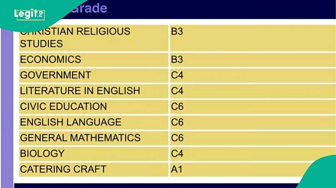 2026 WAEC: Mother happily displays daughter's result after seeing her grades