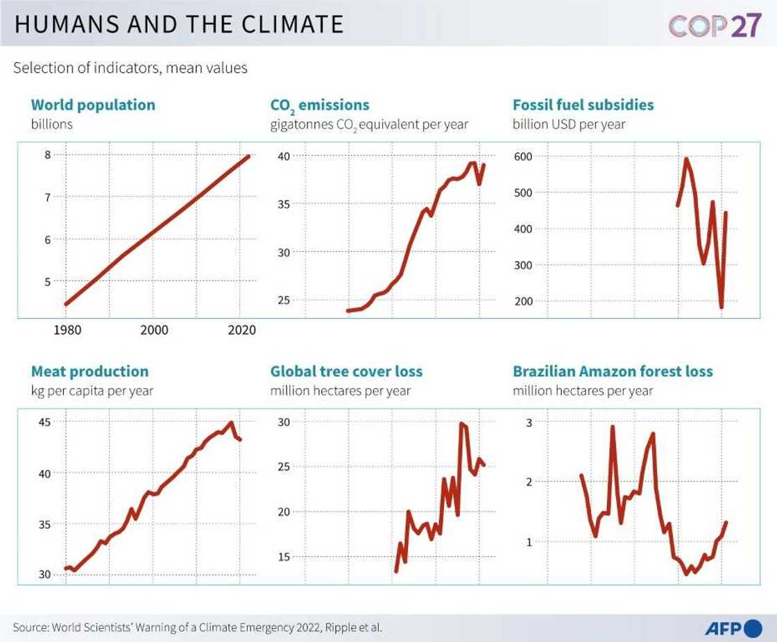 Humans and the climate