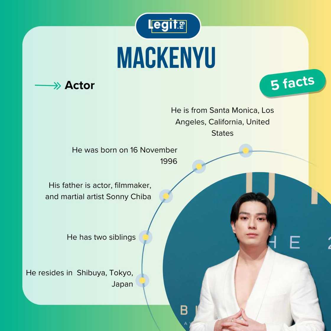 Facts about Mackenyu Facts about Mackenyu