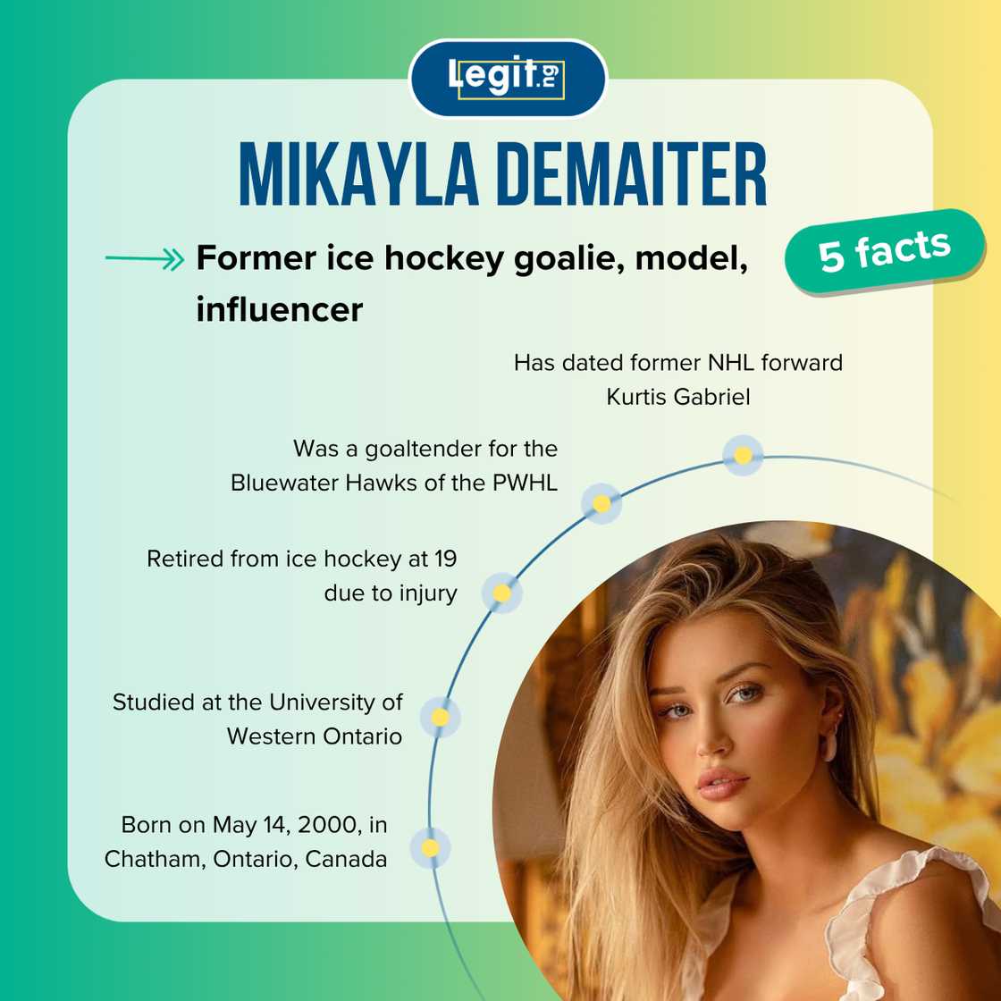 Mikayla Demaiter's facts