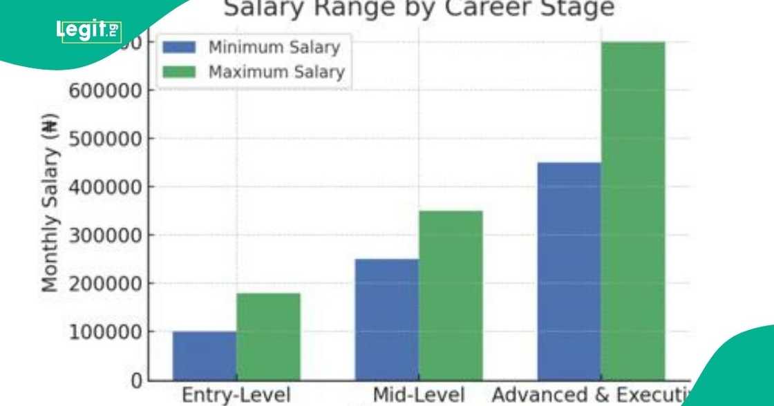 Gatekeepers of Public Health: Why Nigeria’s Food Safety & Quality Leaders Deserve Competitive Compensation Gatekeepers of Public Health: Why Nigeria’s Food Safety & Quality Leaders Deserve Competitive Compensation