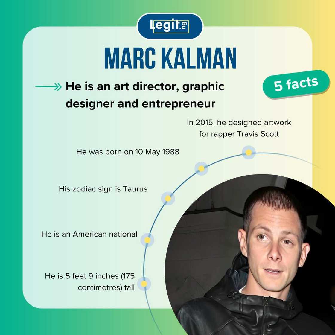 Quick facts about Marc Kalman Quick facts about Marc Kalman