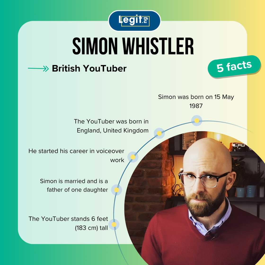 Simon Whistler fast facts