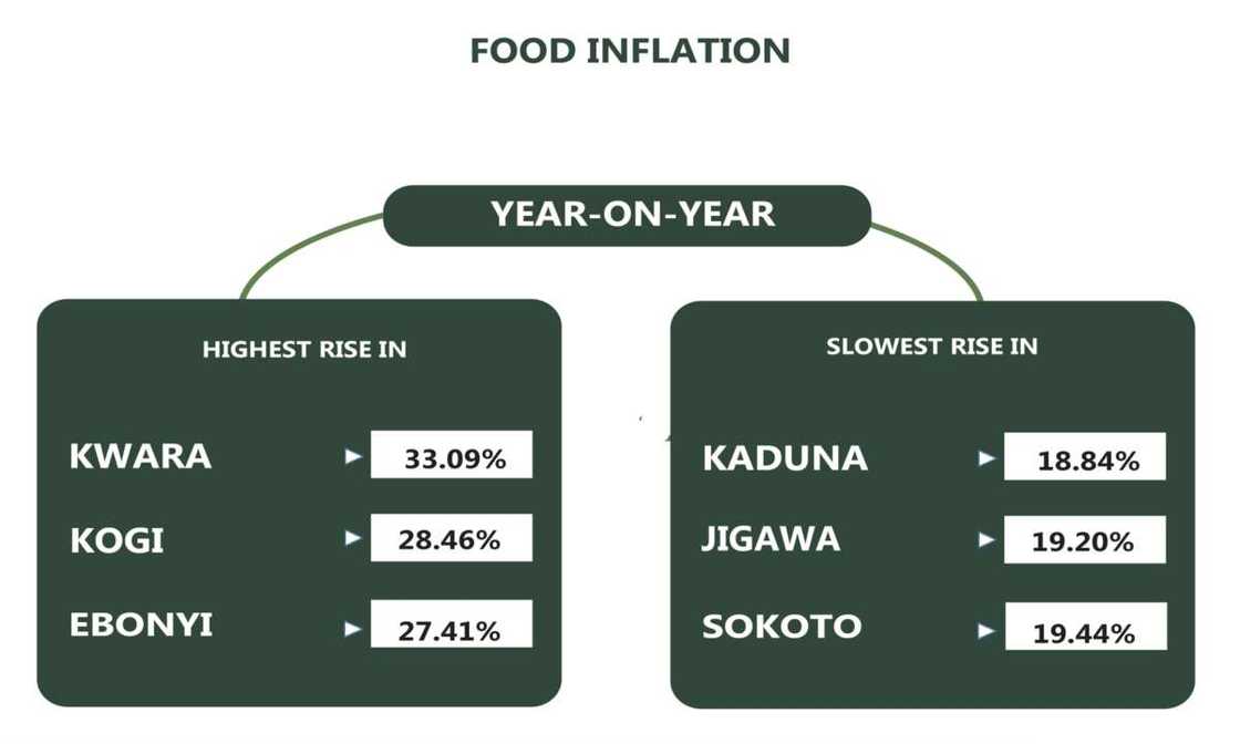 Buying food gets more expensive