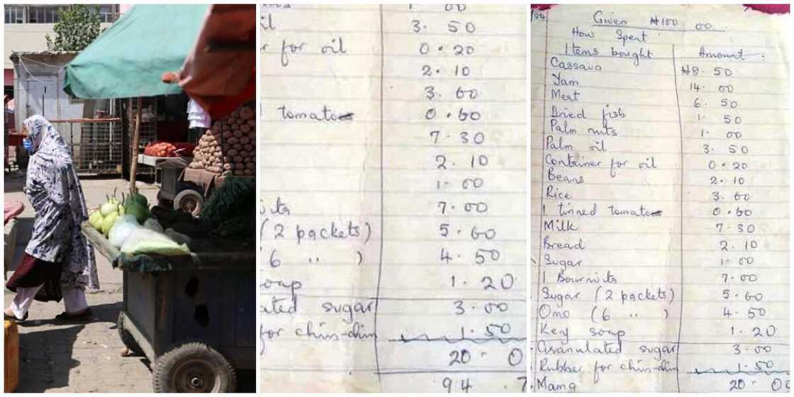 Reactions trail photo of old Nigerian shopping list used in the 1800s, yam seems to have always being costly Reactions trail photo of old Nigerian shopping list used in the 1800s, yam seems to have always being costly
