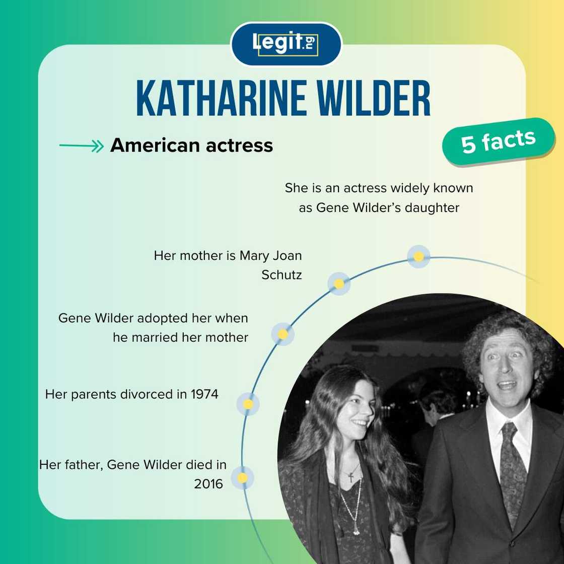Quick facts about Katharine Wilder Quick facts about Katharine Wilder