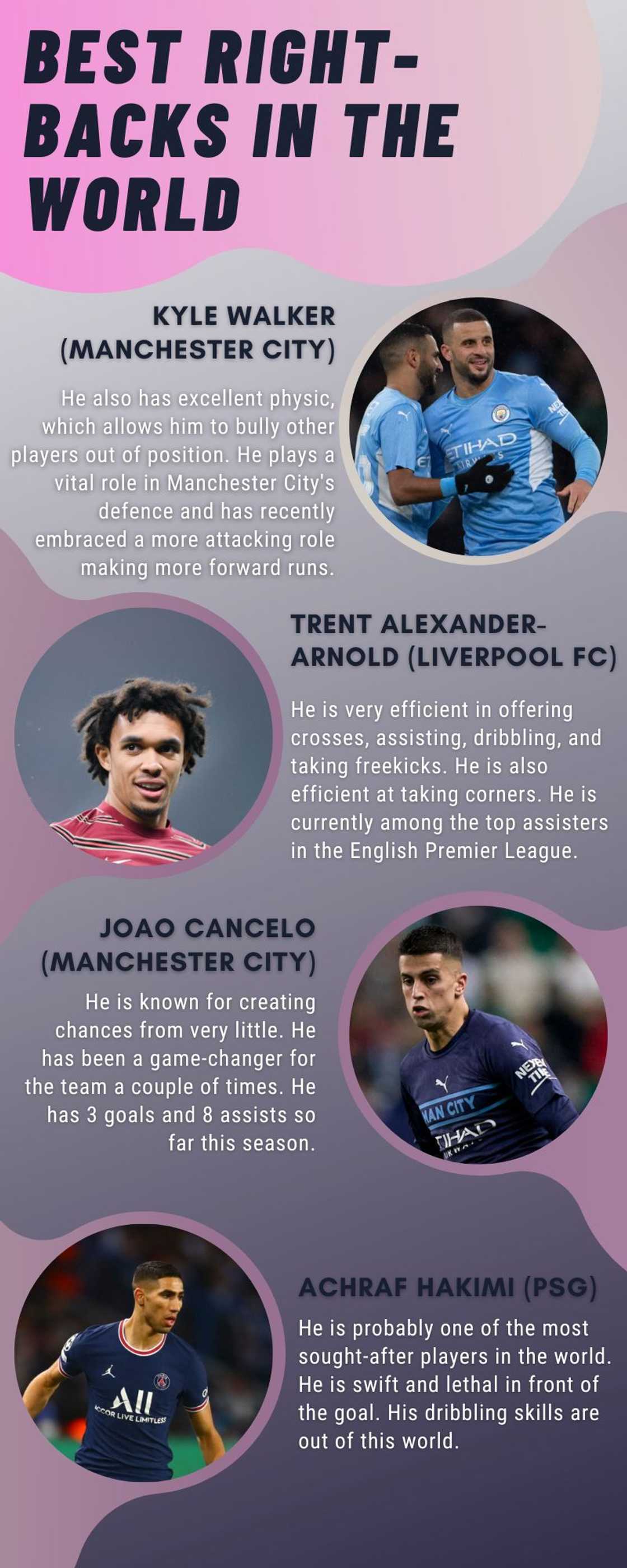 best young right-backs in the world best young right-backs in the world