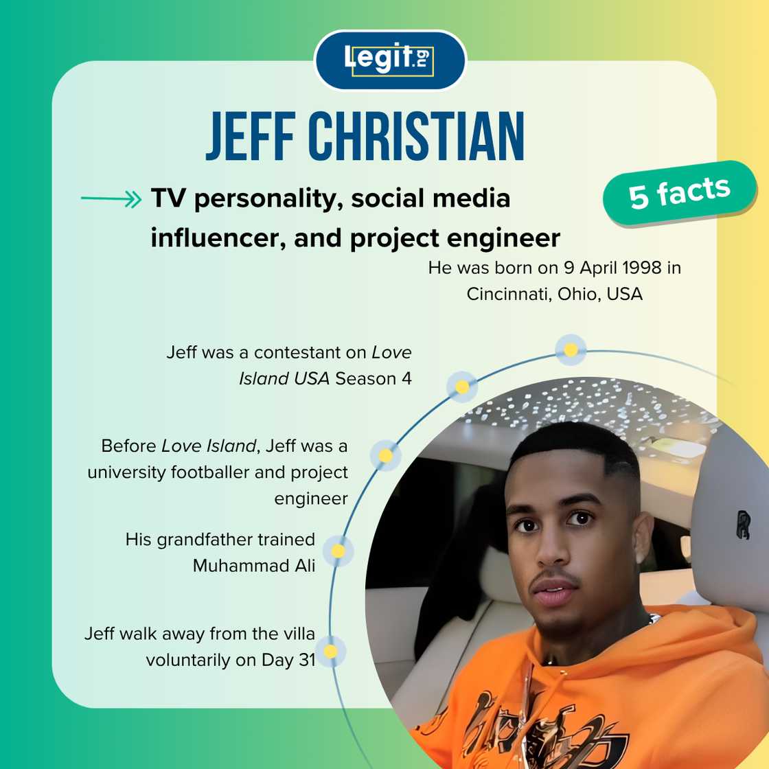Quick five facts about Jeff Christian