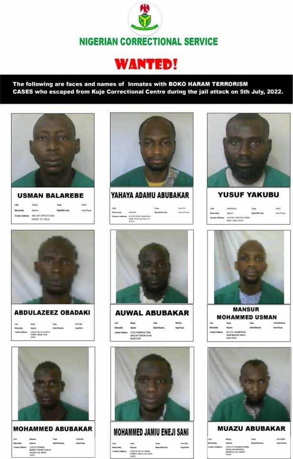 Kuje Prison escapees/Boko Haram members