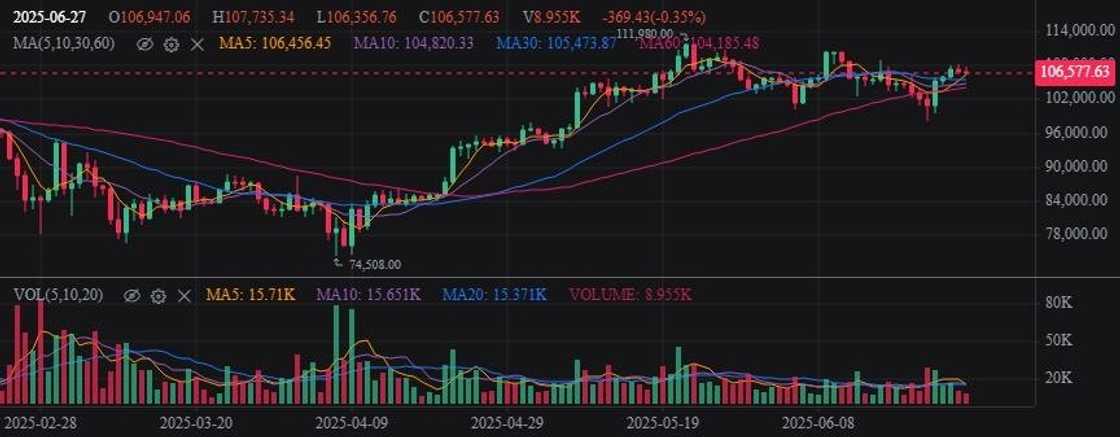 Top 5 Layer 1 Cryptos Nigerians Should Watch in 2025 Top 5 Layer 1 Cryptos Nigerians Should Watch in 2025