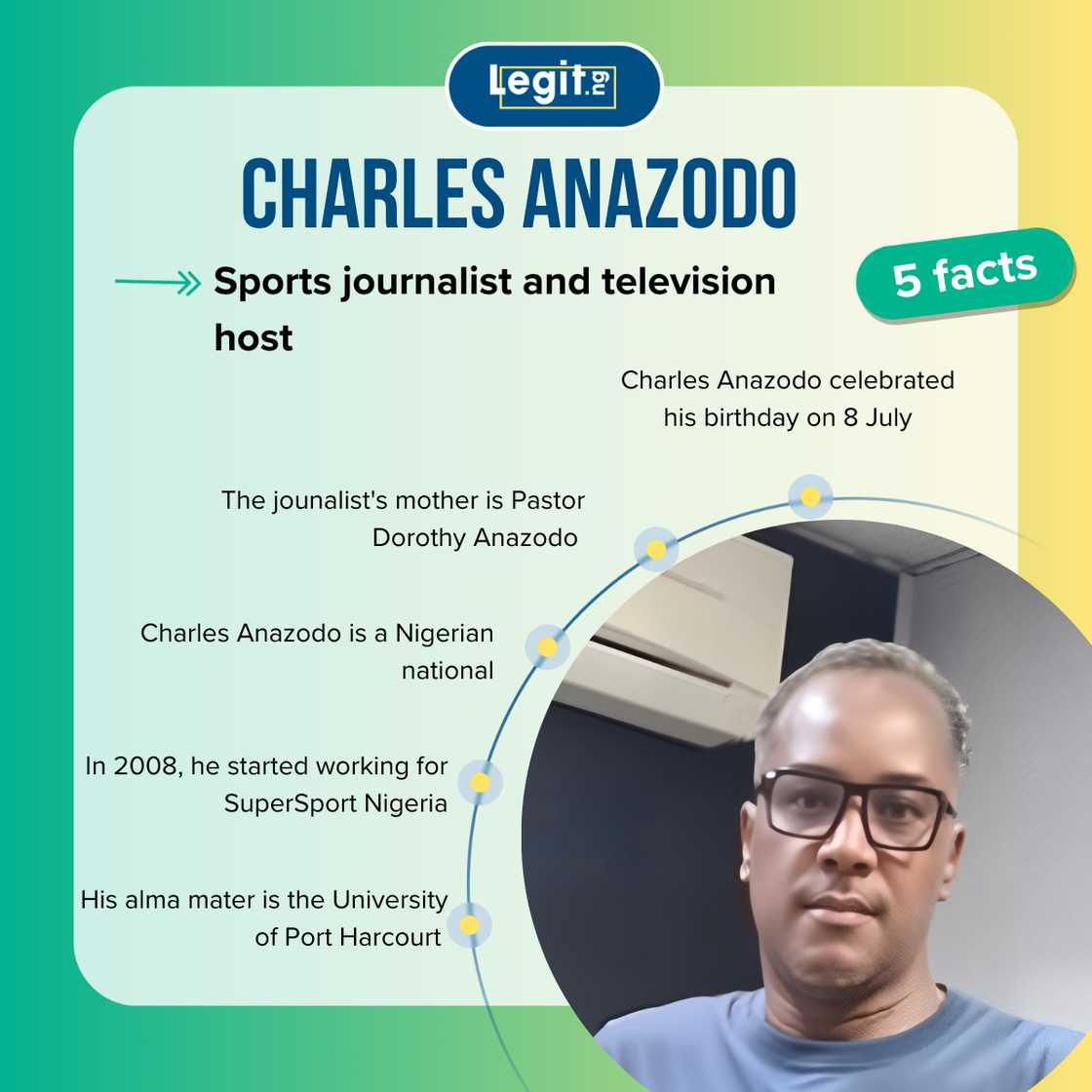 Quick facts about Charles Anazodo