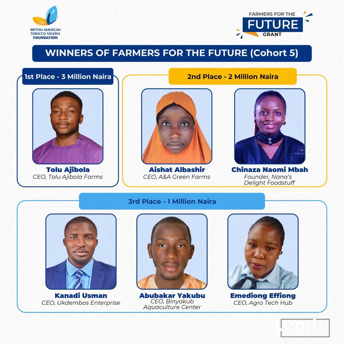 BATN Foundation champions youth agripreneurs: Meet the visionaries leading Nigeria’s agricultural revolution BATN Foundation champions youth agripreneurs: Meet the visionaries leading Nigeria’s agricultural revolution