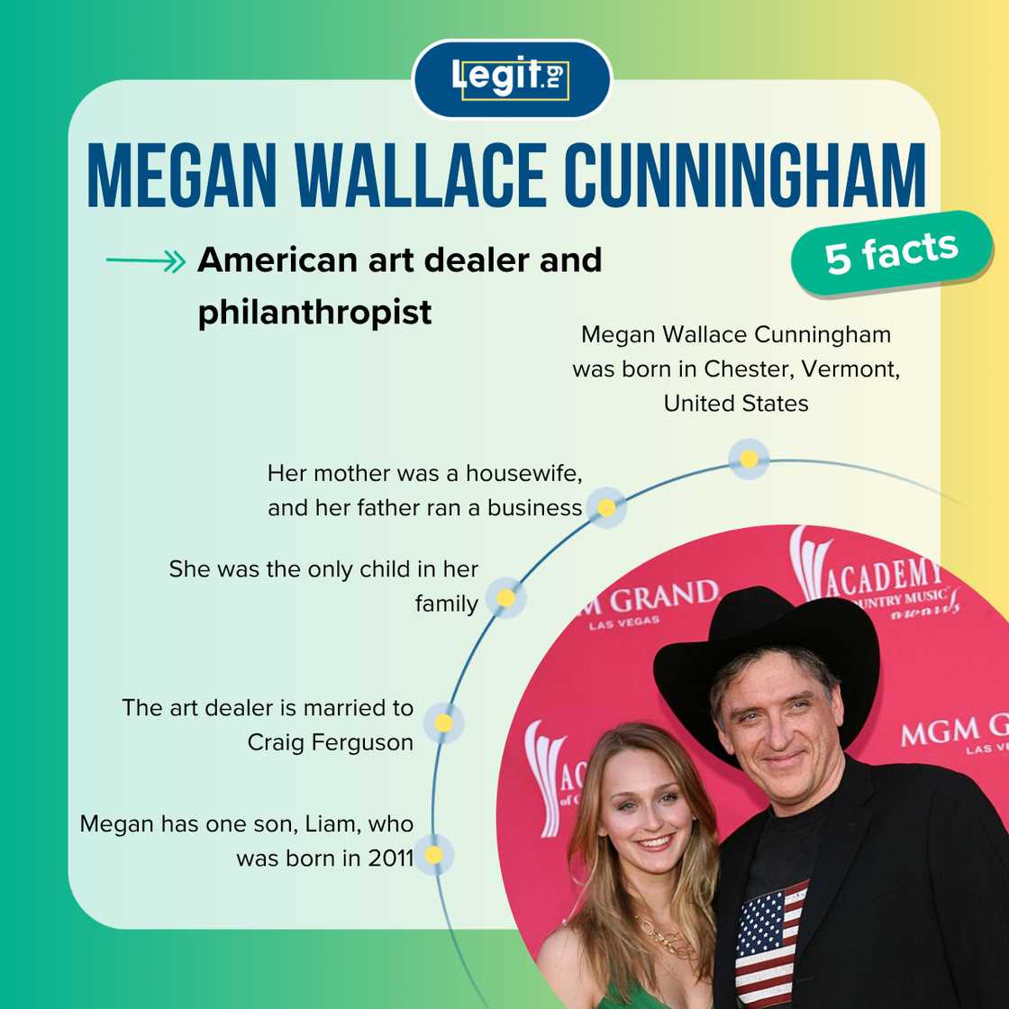 Fast facts about Megan Wallace Cunningham.