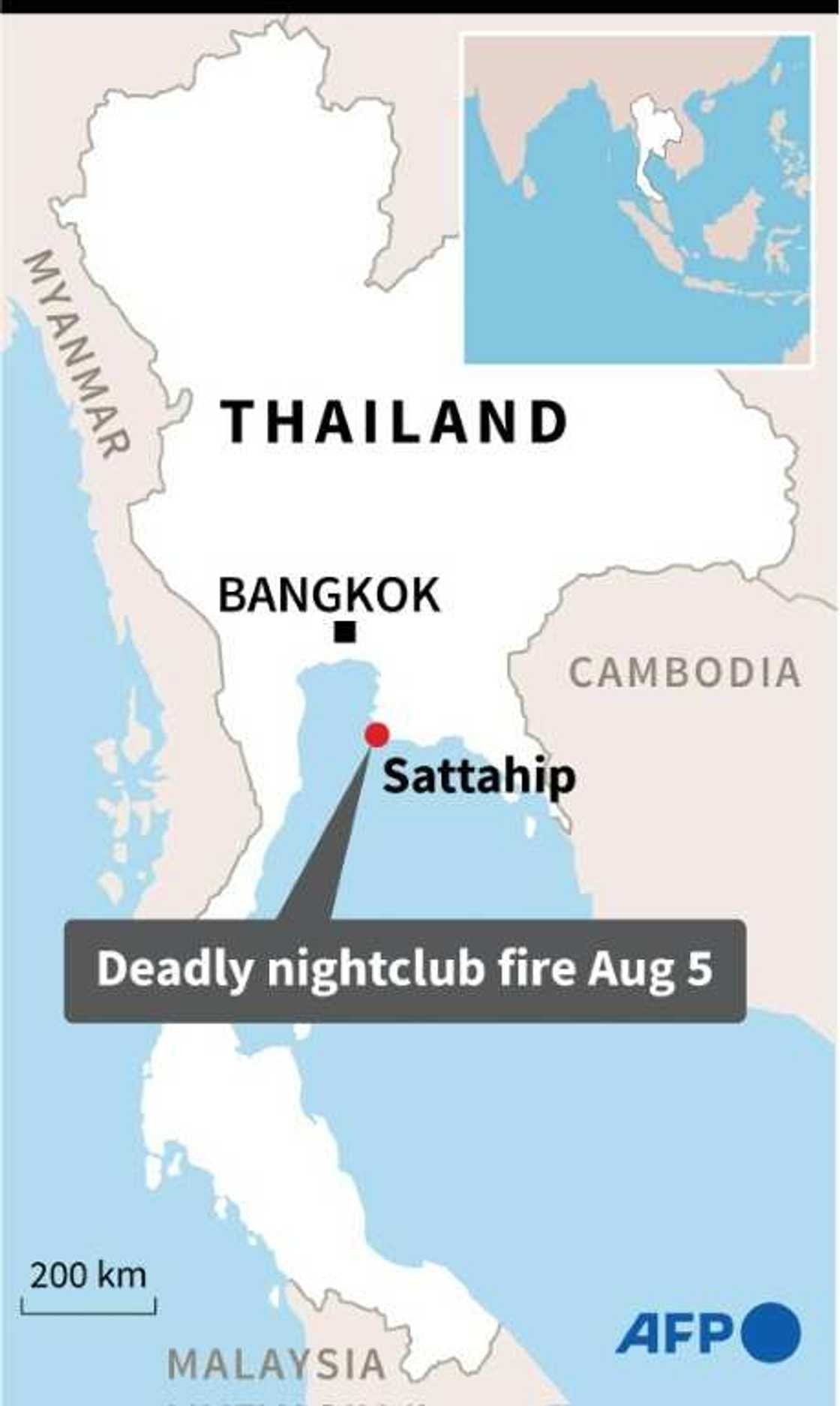 Thailand Thailand