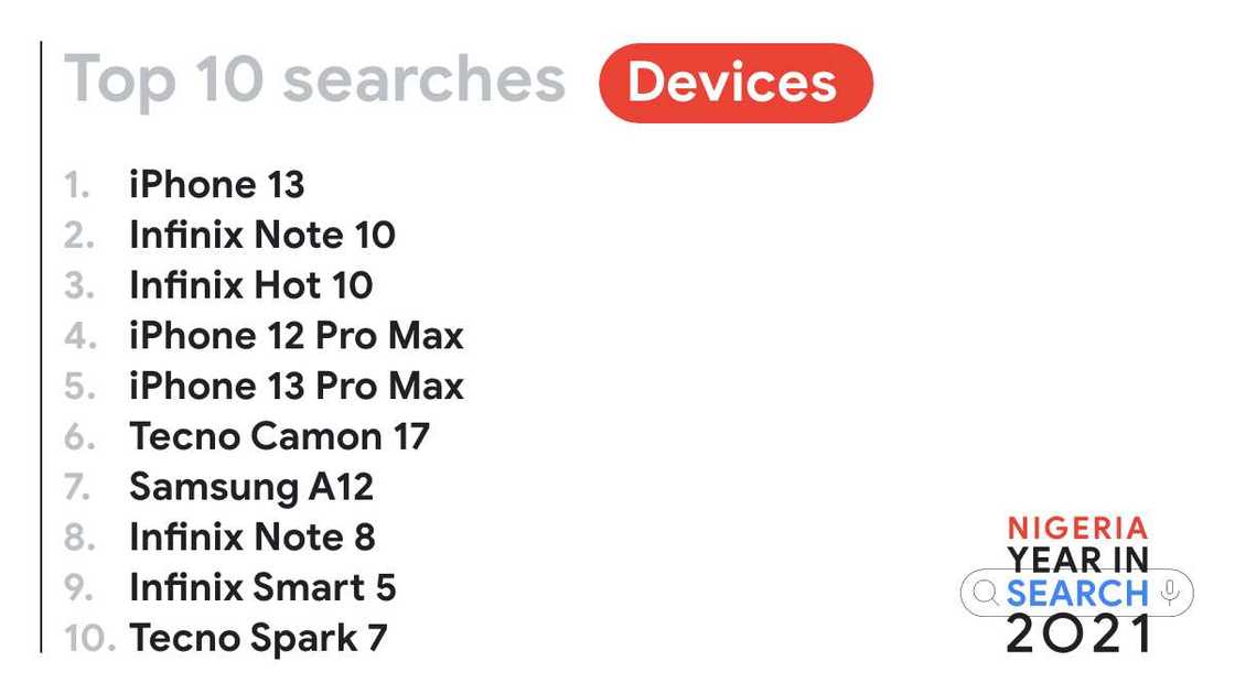 A Year in Nigerian Search: Google's Trending Searches of 2021 A Year in Nigerian Search: Google's Trending Searches of 2021