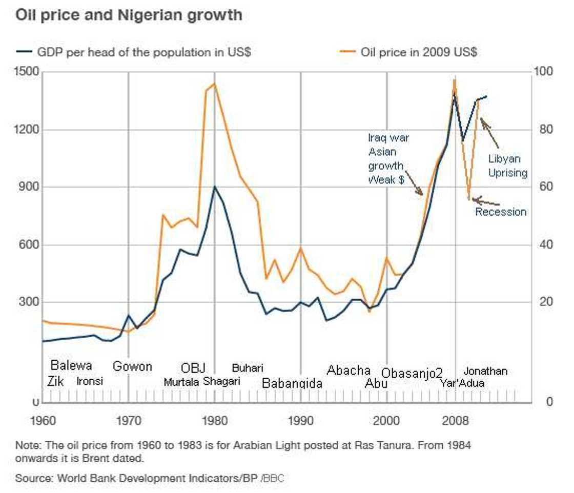 The Legacy Of President Umaru Musa Yar’Adua The Legacy Of President Umaru Musa Yar’Adua