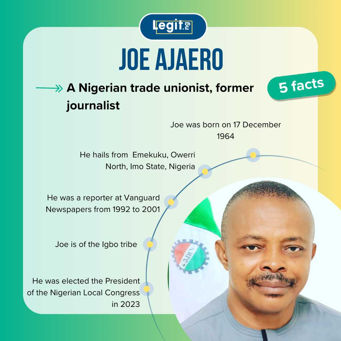 Facts about Joe Ajaero Facts about Joe Ajaero