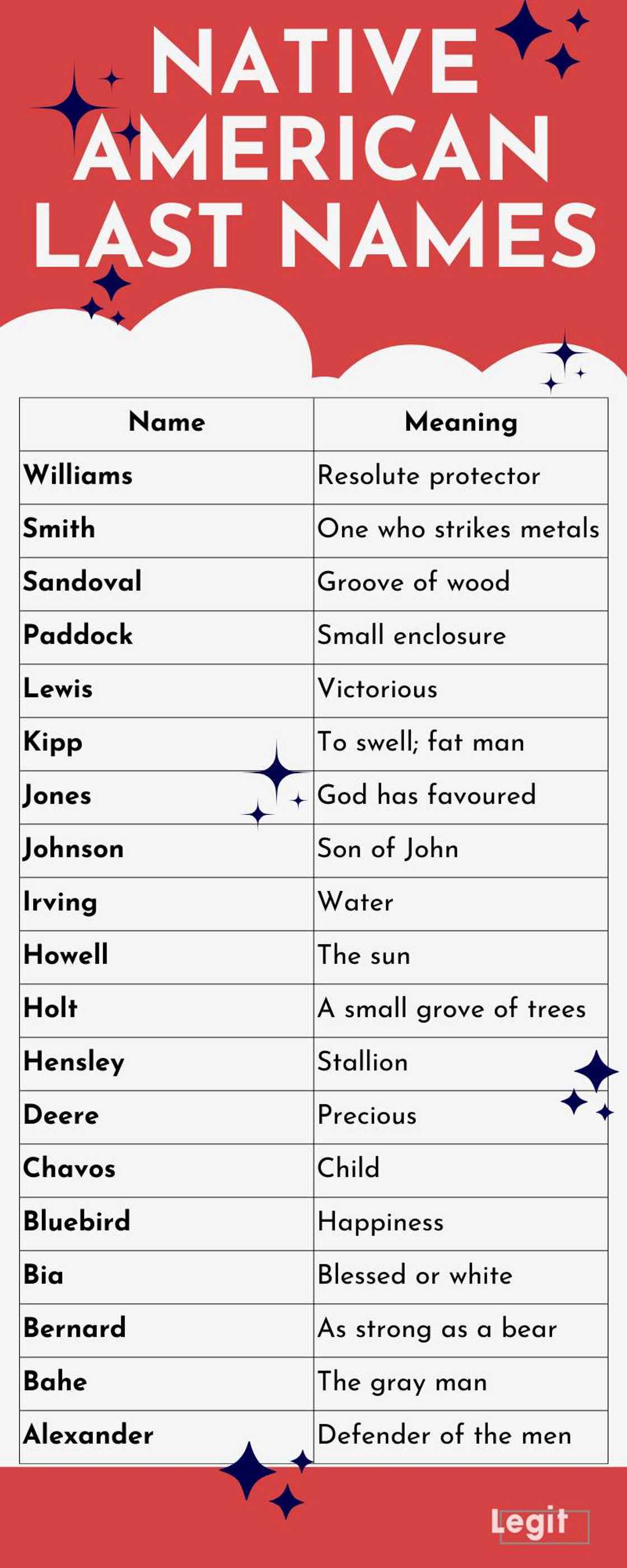 Native American last names Native American last names