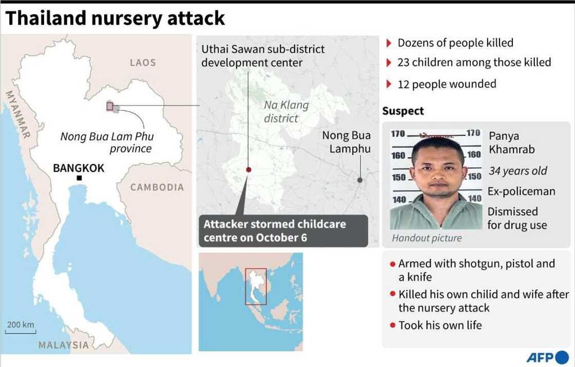 Thailand nursery attack