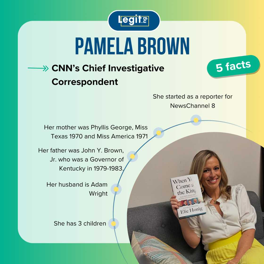 Top 5 facts about Pamela Brown Top 5 facts about Pamela Brown