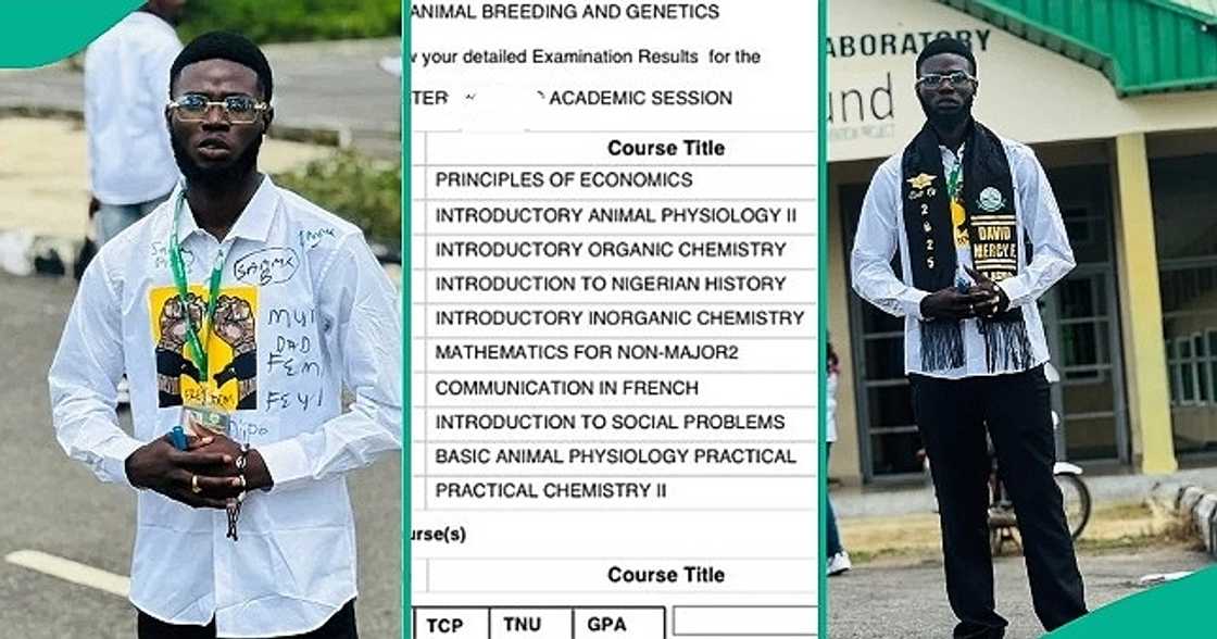 Graduate who had nine carryovers in different courses in FUNAAB graduates with second-class lower. Graduate who had nine carryovers in different courses in FUNAAB graduates with second-class lower.