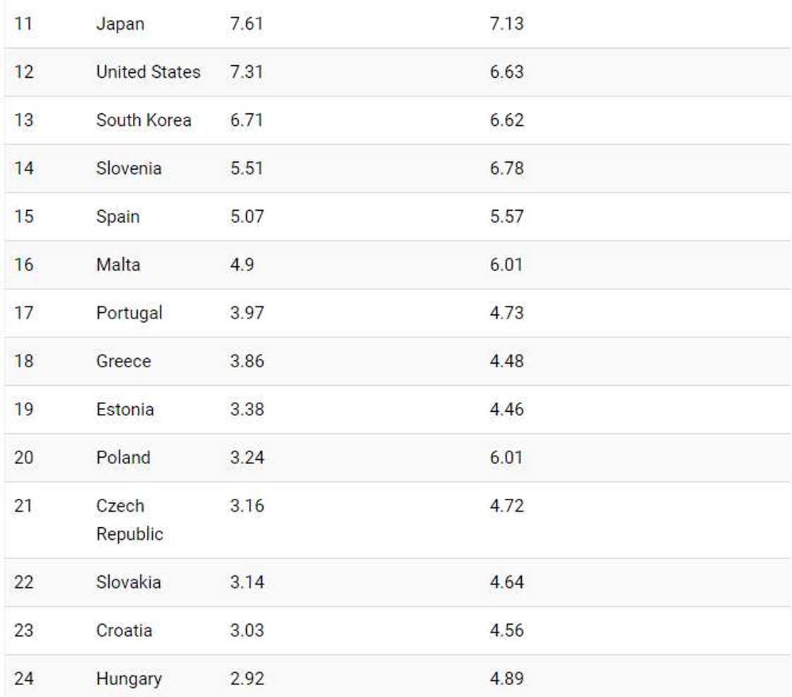 Full list of countries with highest minimum wage in the world in 2019. Source: CEOWorld Magazine