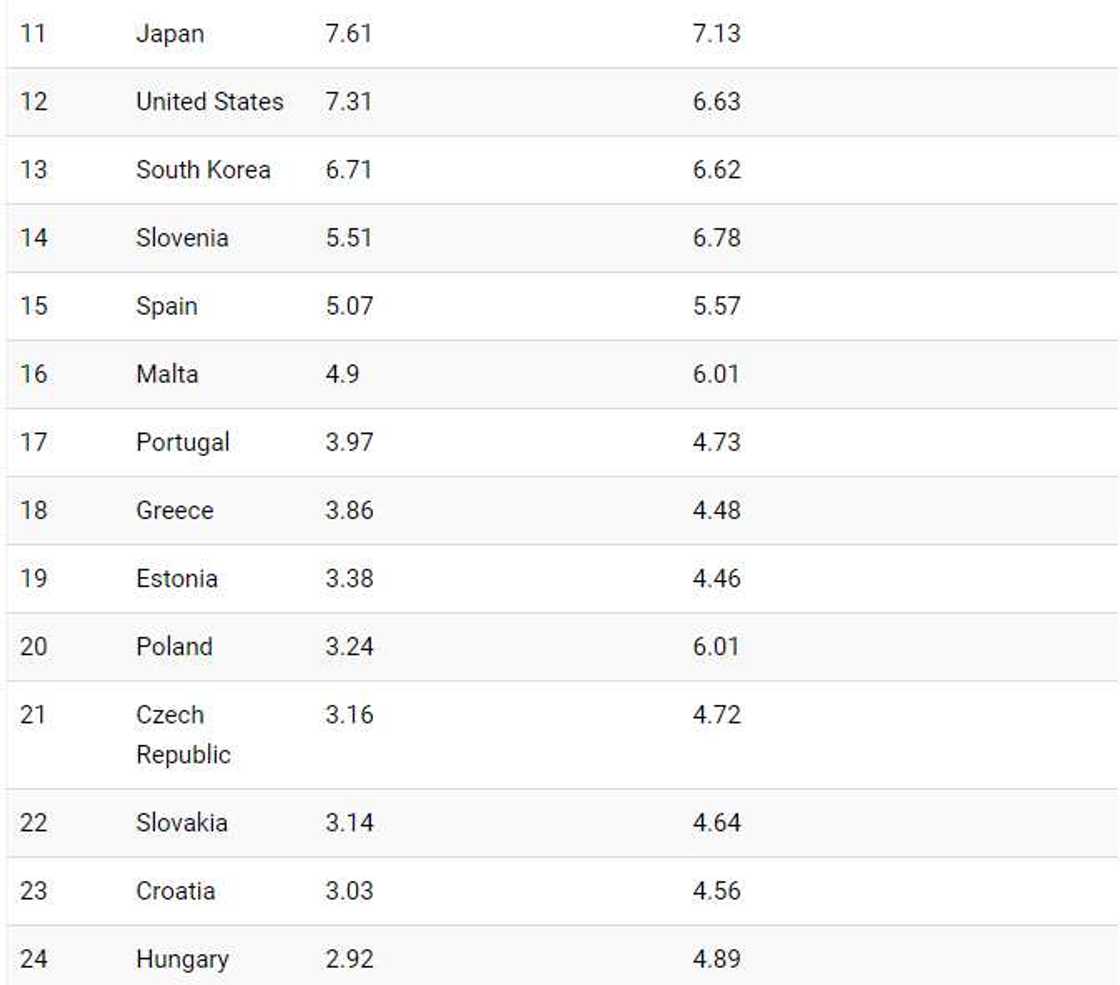 Full list of countries with highest minimum wage in the world in 2019. Source: CEOWorld Magazine Full list of countries with highest minimum wage in the world in 2019. Source: CEOWorld Magazine