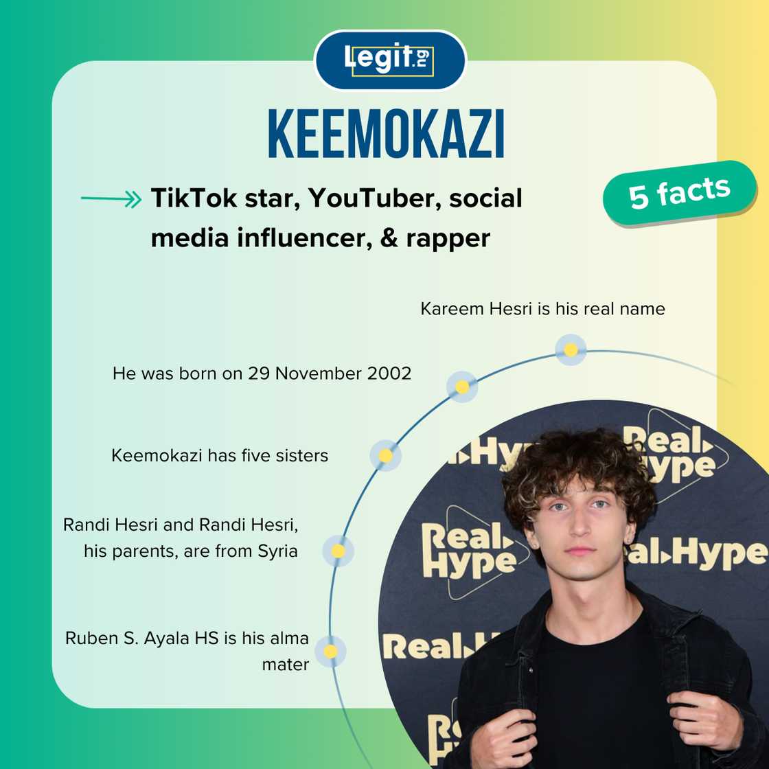 Top-5 facts about Keemokazi Top-5 facts about Keemokazi