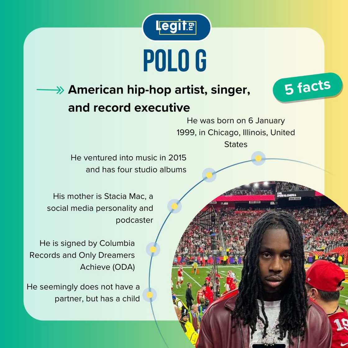 Five facts about Polo G Five facts about Polo G