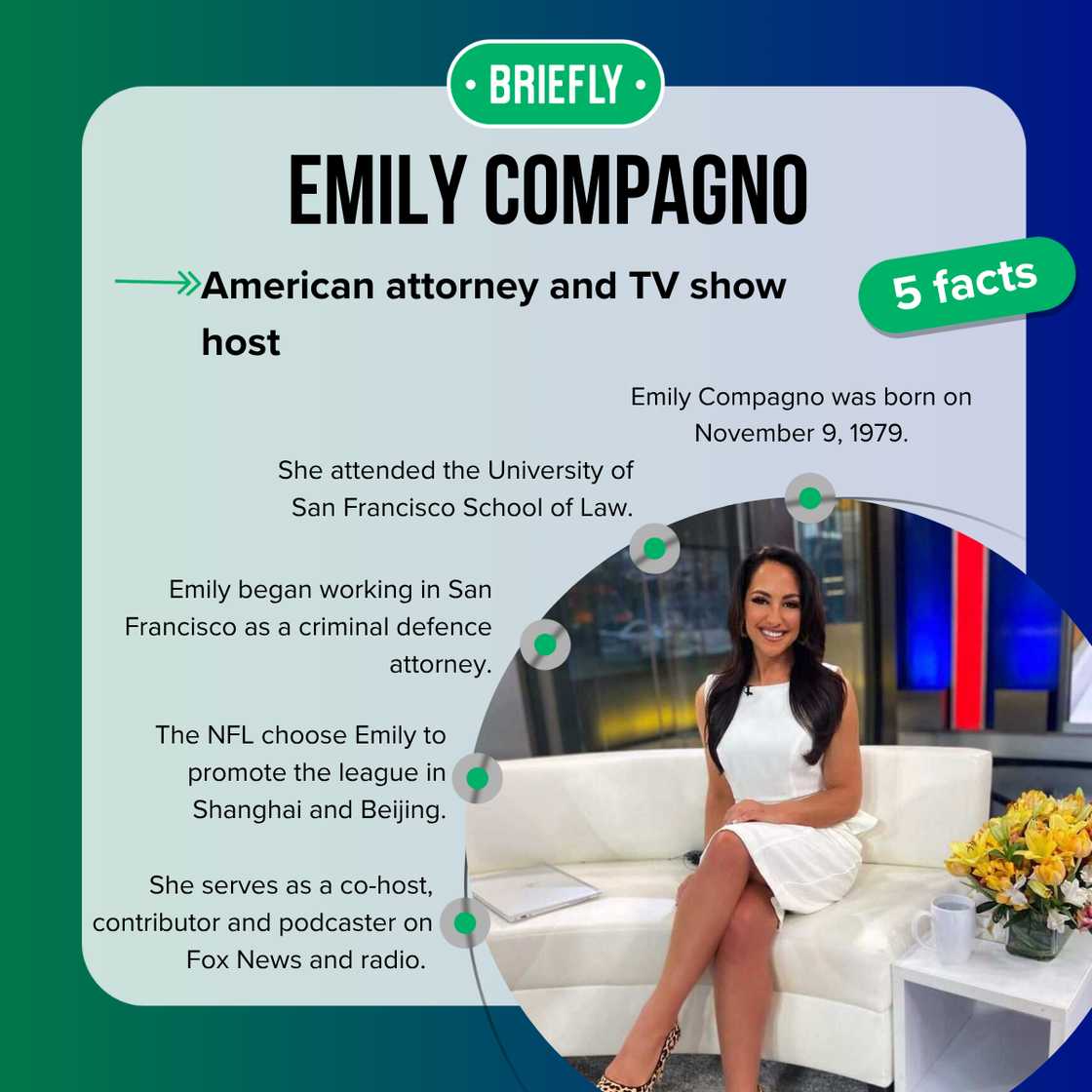 Facts about Emily Compagno