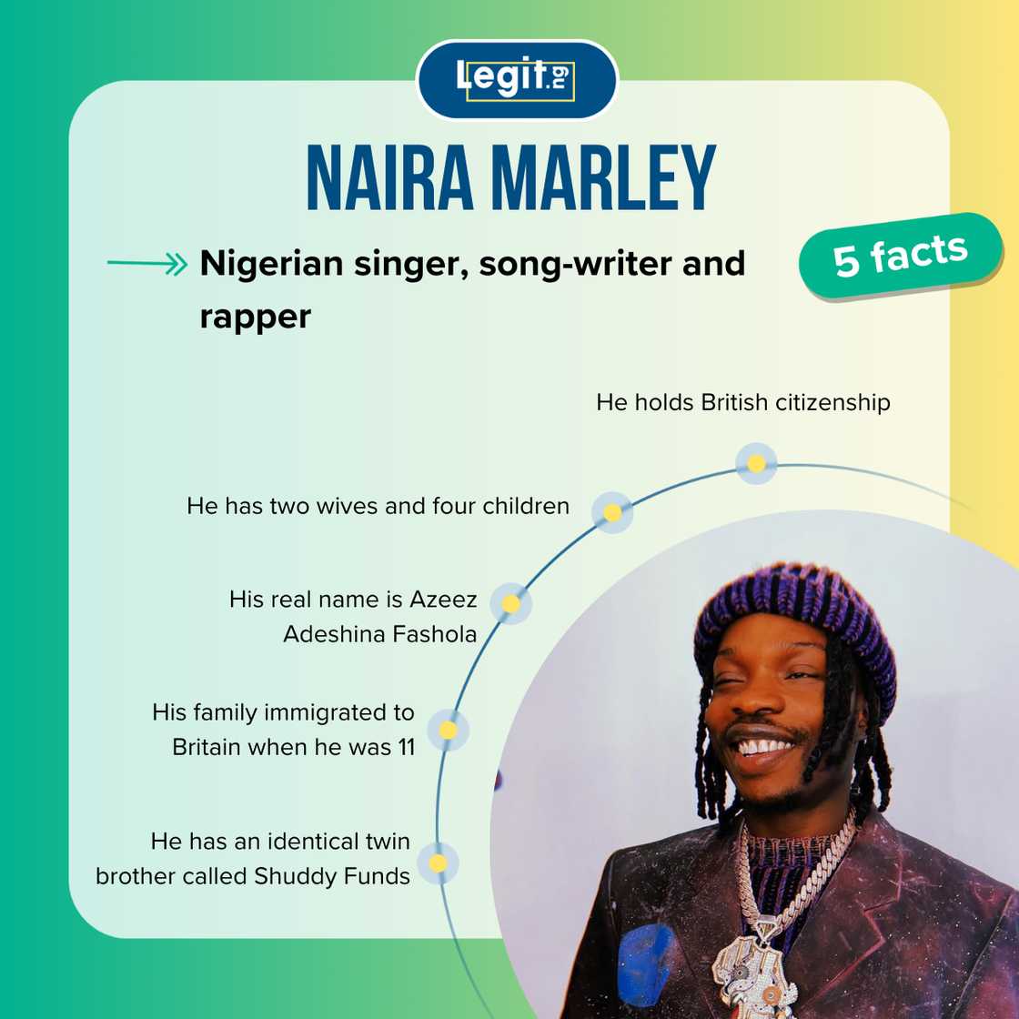 Top 5 facts about Naira Marley Top 5 facts about Naira Marley
