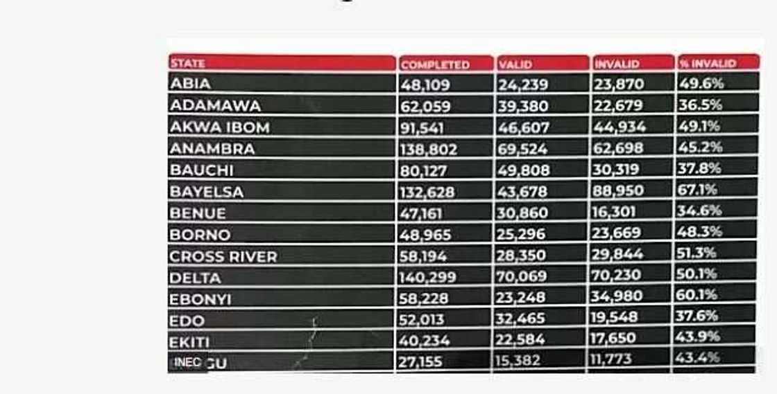 INEC Voter Registration/Delisted Voters/2023 Elections INEC Voter Registration/Delisted Voters/2023 Elections