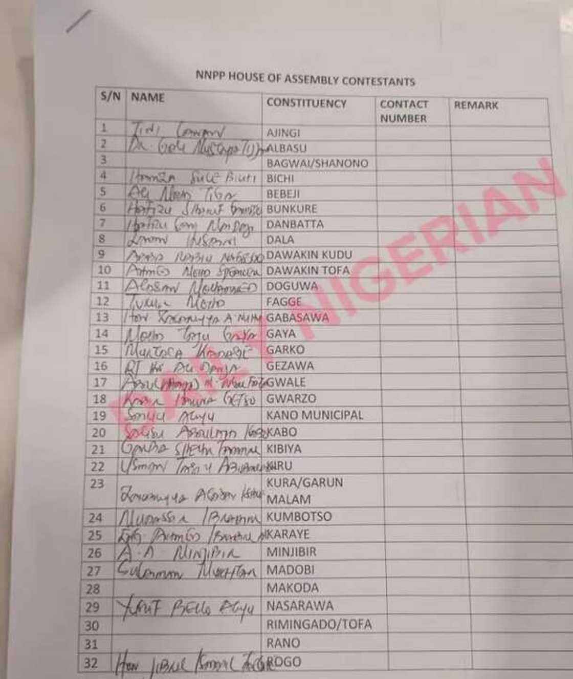 Kano NNPP House of Assembly consensus candidates Kano NNPP House of Assembly consensus candidates
