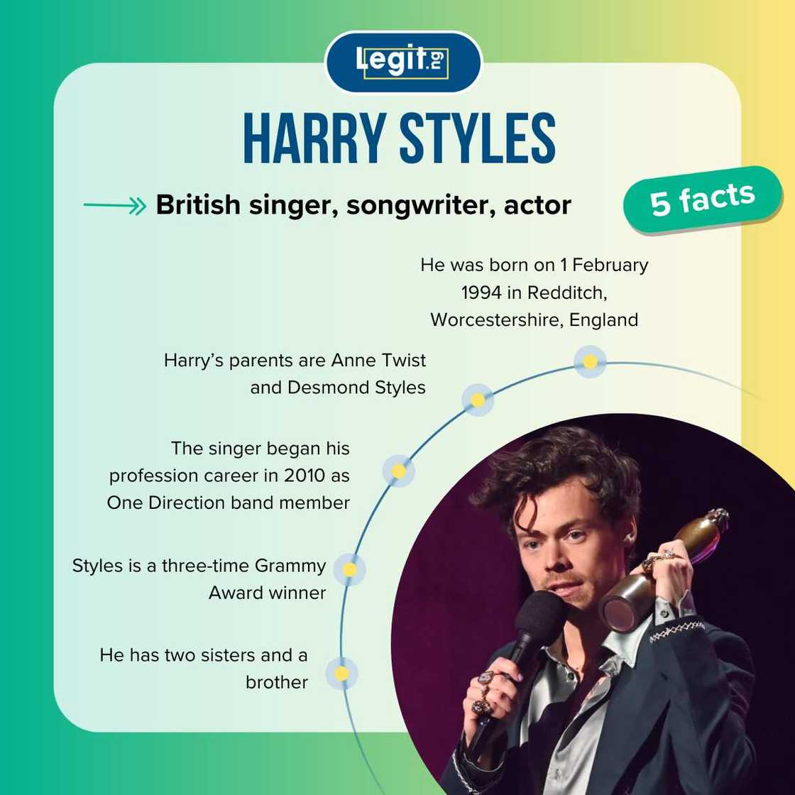 Five facts about Harry Styles